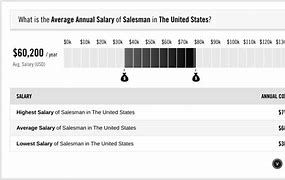 Image result for Highest Salesman Salary