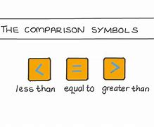 Image result for Comparative Symbols