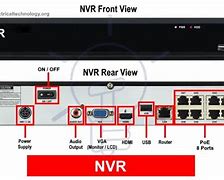 Image result for Installation Diagram of NVR Ts8108d7