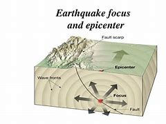 Image result for Focus Earthquake