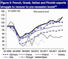 Importance Of Italian Elections Charts Business Insider
