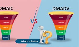 Image result for DMAIC Chart