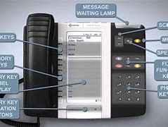 Image result for What Is Mitel 5330