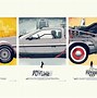 Image result for Back to the Future Pictures