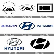 Image result for hyundai motor company