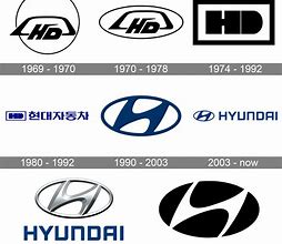 Image result for Hyundai Motor Company