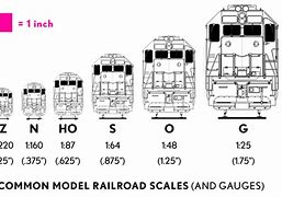 Image result for Model Railway Gauges