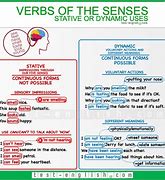 Image result for 5 Senses Verb