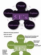 Image result for The 5 ES of Teaching Improv