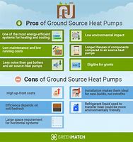 Image result for Ground Source Heat Pumps Pros and Cons