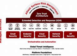 Image result for Trend Micro XDR