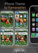 Image result for iPhone Nokia One Many