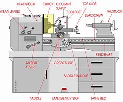 Image result for Headstock Lathe Diagram