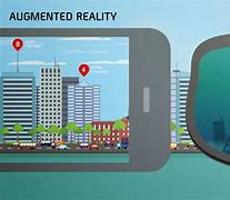 Image result for Virtual Reality Camera
