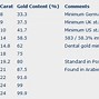 Image result for Year Gold Hallmarks