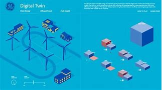 Image result for Digital Twin Process