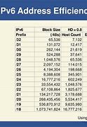 Image result for IPv6 Table