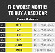 Image result for When Is the Best Time to Buy a Car