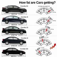 Image result for Corolla Weight
