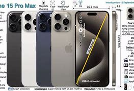 Image result for iPhone 15 Pro Max Features