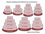 Image result for Full Sheet Cake Servings Chart