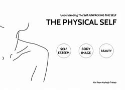 Image result for Body as Physical Self