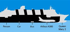 Image result for Big Titanic Meme