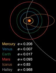 Image result for Beautiful Solar System