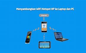 Image result for Cara Connect Wifi Laptop