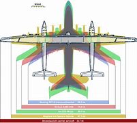 Image result for C5 Airplane