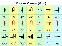 Image result for Korean Alphabet Sinhala