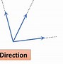 Image result for 3D Vector Math