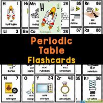 Image result for Periodic Table Cards