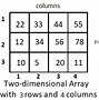Image result for 2-Dimensional Array