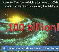Image result for Sun Orbit Milky Way