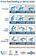 Image result for Earthquake Action Plan