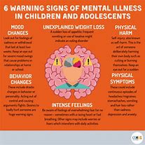 Image result for Mental Health Behaviors