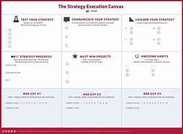 Image result for Strategy Implementation Example