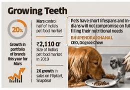 Image result for Pet Food Market in India