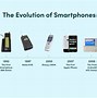 Image result for Invention of the iPhone Date