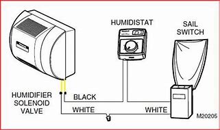 Image result for Honeywell Whole House Humidifier Wiring