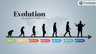 Image result for Evolution PPT