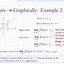 Image result for Limit Does Not Exist Examples