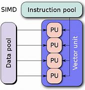 Image result for Reduced instruction set computer wikipedia