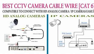 Image result for Camera Dc12v and Reset Cable Conveert to RJ45