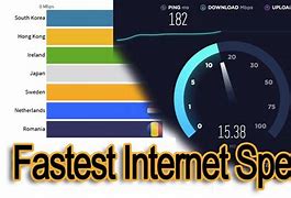 Image result for Fastest Internet Speed Ever Recorded