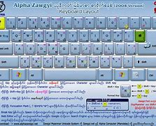 Image result for Zawgyi Myanmar Unicode Fonts