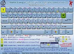 Image result for Zawgyi Photo