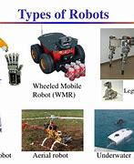 Image result for Kinds of Robots