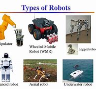 Image result for Robot with Different Features